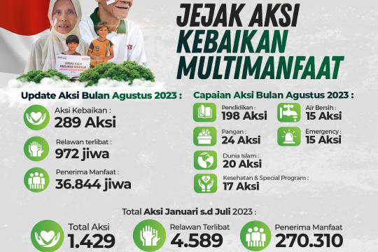 Gaungkan Semangat Proklamasi, Merdekakan Kebaikan!