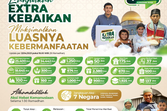 Maksimalkan Terus Kebaikan Meski Bukan Lagi Di Ramadhan
